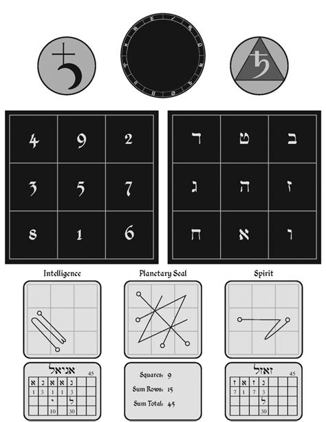The Spiritual Significance of Magic Square Mirages